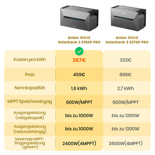 Anker SOLIX Solarbank 2 E1600 Pro Speicher für Balkonkraftwerke