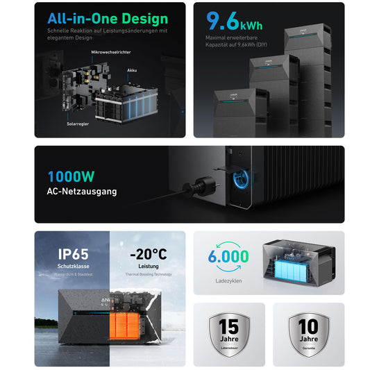 Anker SOLIX Solarbank 2 E1600 Pro Speicher für Balkonkraftwerke mit 9.6kWh Kapazität und 1000W AC-Ausgang.