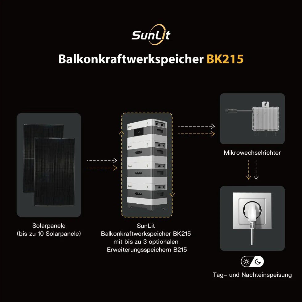 ALLDREI Balkonkraftwerkspeicher SunLit BK215 mit Solarpanelen und Erweiterungsspeichern B215.