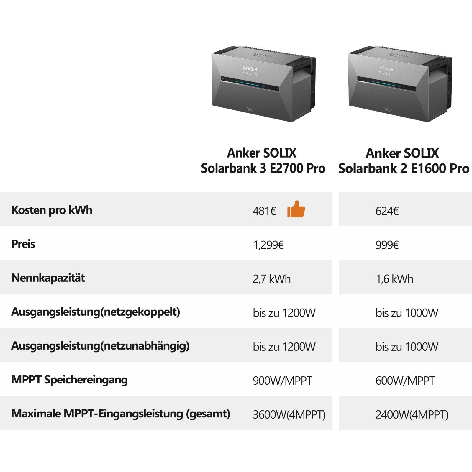 ALLDREI Balkonkraftwerk mit Speicher Anker Solix Solarbank 3 E2700 Pro 2,68kWh