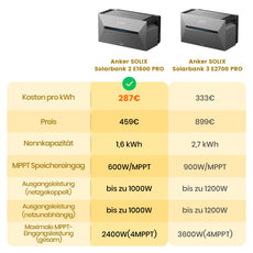 ALLDREI All in One Balkonkraftwerk mit Anker Solarbank 2 E1600 PRO System