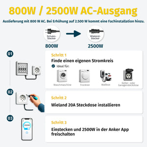 Balkonkraftwerk mit Speicher Anker SOLIX Solarbank 4 E5000 Pro 5kWh, Komplettes Photovoltaiksystem