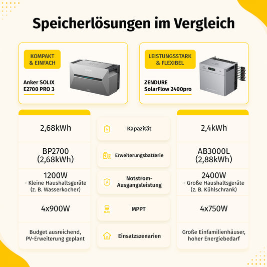 Balkonkraftwerk 2000W mit Speicher Zendure SolarFlow 2400 Pro 2.4Kwh, Komplettes Photovoltaiksystem