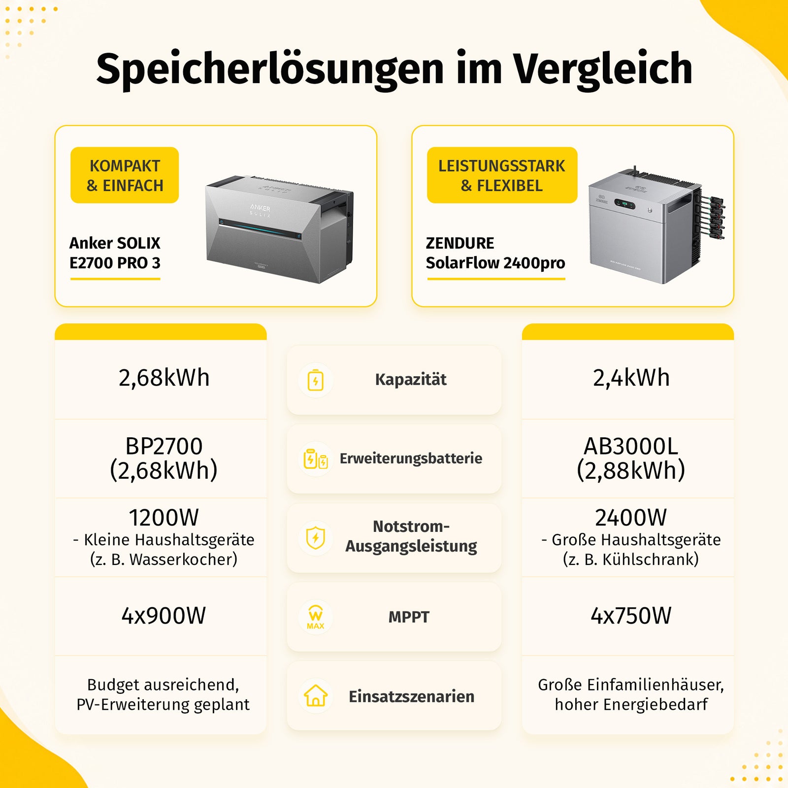 Balkonkraftwerk 2000W mit Speicher Zendure SolarFlow 2400 Pro 2.4Kwh, Komplettes Photovoltaiksystem