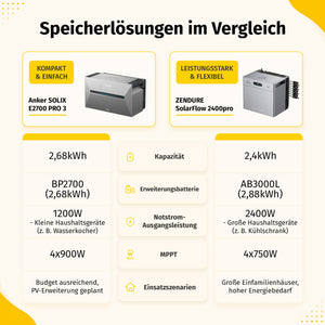 Balkonkraftwerk 2000W mit Speicher Zendure SolarFlow 2400 Pro 2.4Kwh, Komplettes Photovoltaiksystem
