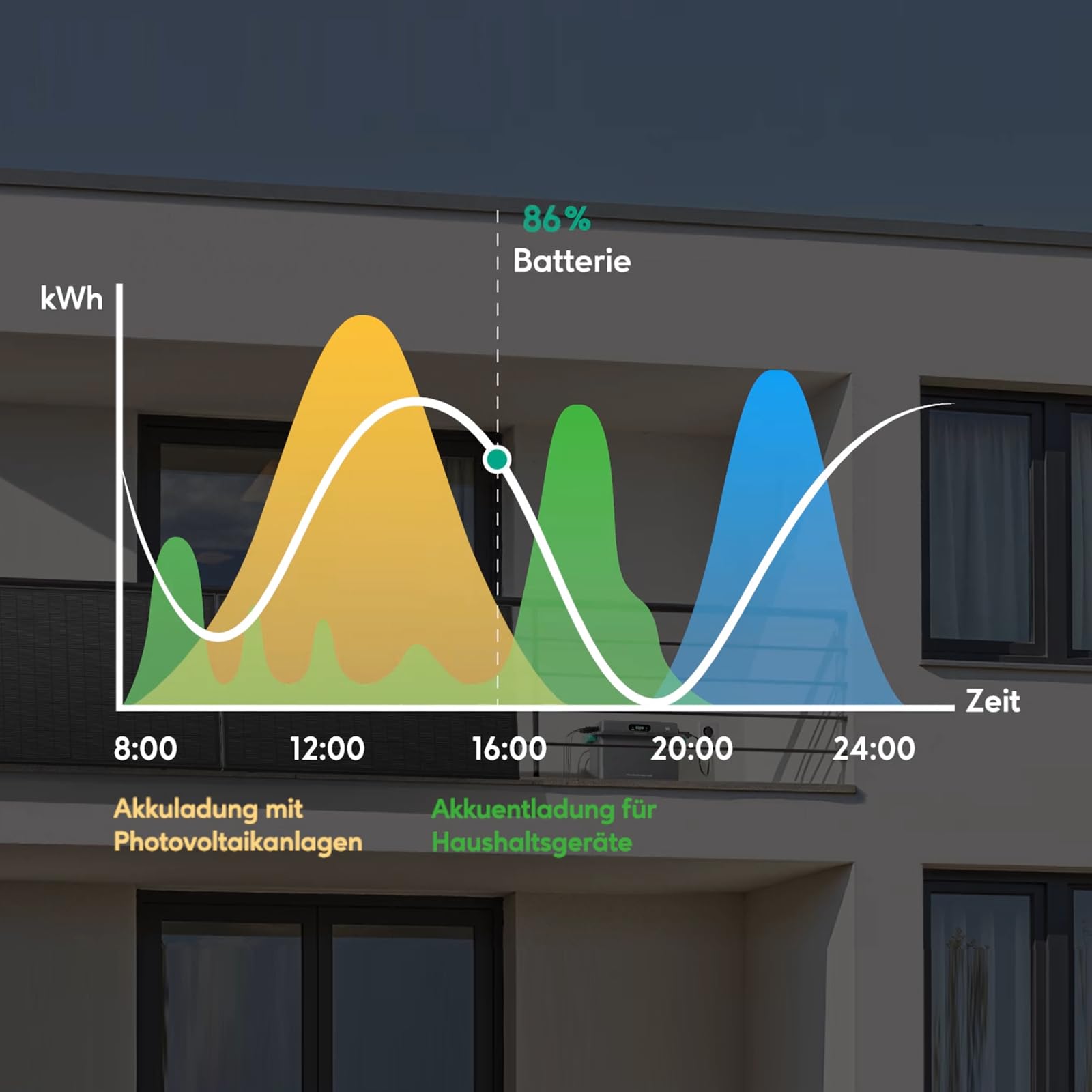 Zendure Solarflow 800 Plus - 1,92kWh Balkonkraftwerk Speicher