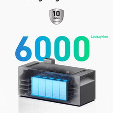Anker SOLlX BP2700 Expansion Battery Erweiterungsbatterie Speicher Akku mit 6000 Ladezyklen und 10 Jahren Haltbarkeit