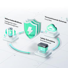 Zendure Solarflow 800 Plus - 1,92kWh Balkonkraftwerk Speicher