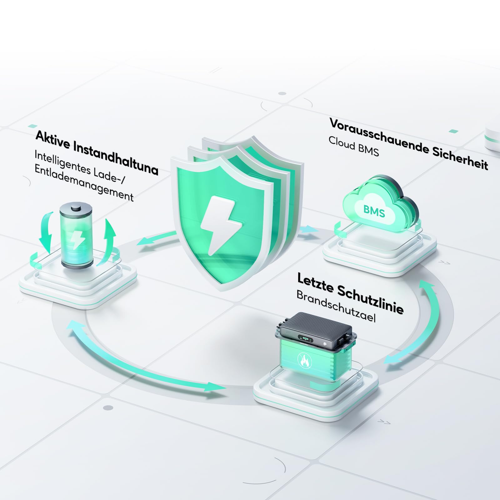 Zendure Solarflow 800 Plus - 1,92kWh Balkonkraftwerk Speicher