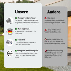 Informationen über die Montagefreundlichkeit und Produktqualität der ALLDREI Balkonkraftwerk Flachdach Halterung Für zwei Solarmodule.