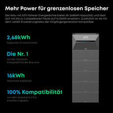 Anker SOLIX Solarbank 3 E2700 PRO Solarspeicher Balkonkraftwerk Stromspeicher Speichersystem mit 2688kWh Kapazität