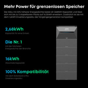Anker SOLIX Solarbank 3 E2700 PRO Solarspeicher Balkonkraftwerk Stromspeicher