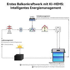 Zendure SolarFlow 800 Pro und AB2000X Erweiterungsakku