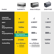 ALLDREI Balkonkraftwerk mit Speicher Sunlit BK215