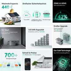 Zendure Solarflow 800 Plus - 1,92kWh Balkonkraftwerk Speicher