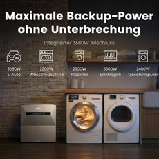 Anker SOLIX Solarbank Max AC Balkonkraftwerk Speicher 7KWh, All-in-One Stromspeicher Plug & Play 0%MwSt