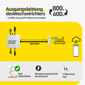 ALLDREI Wechselrichter Hoymiles 800W HM-800, 600W/800W einstellbar, inkl. DTU-Wlite, Mikro Wechselrichter mit WLAN für Balkonkraftwerk