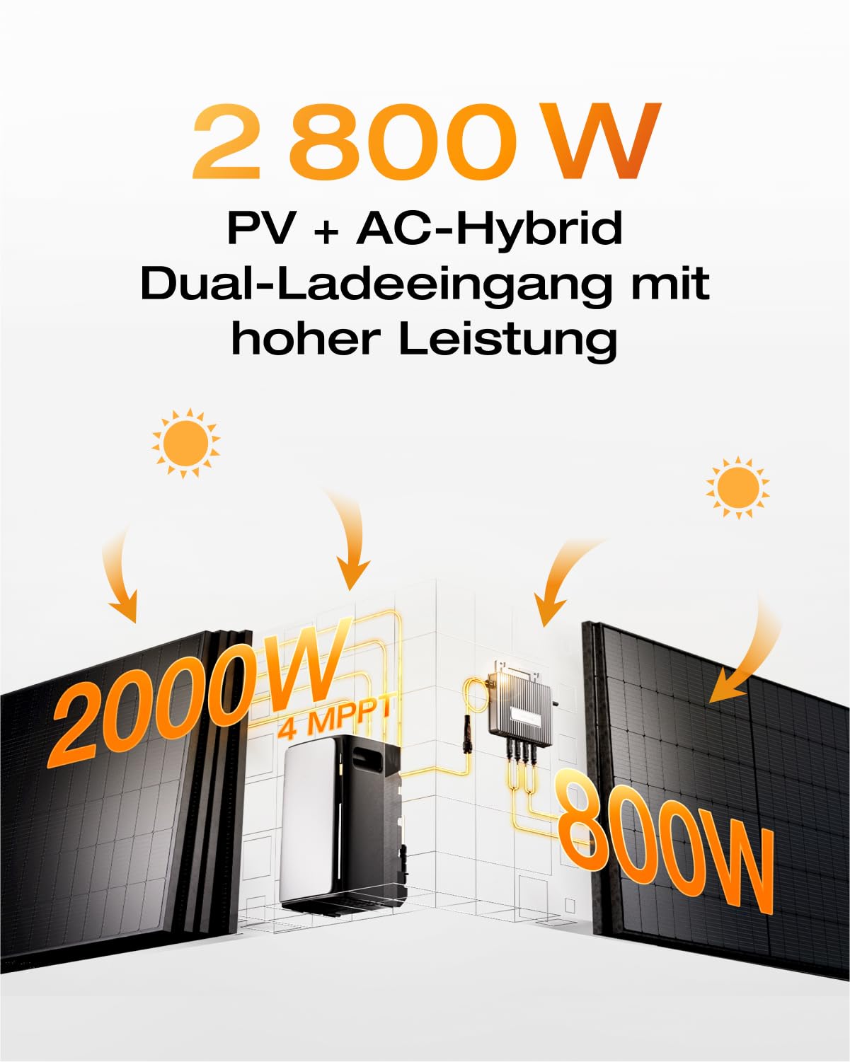 EcoFlow 2000W Balkonkraftwerk mit STREAM Ultra
