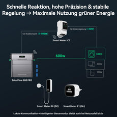 Zendure SolarFlow 800 Pro und AB2000X Erweiterungsakku