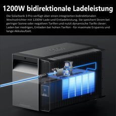 Anker SOLIX Solarbank 3 E2700 PRO Solarspeicher Balkonkraftwerk Stromspeicher mit 1200W bidirektionaler Ladeleistung