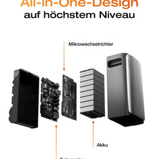 EcoFlow STREAM Ultra  Speicher