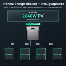 Zendure SolarFlow 800 Pro und AB2000X Erweiterungsakku