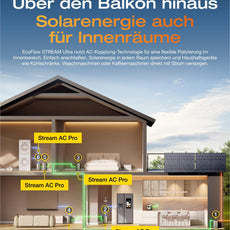EcoFlow STREAM Ultra  Speicher