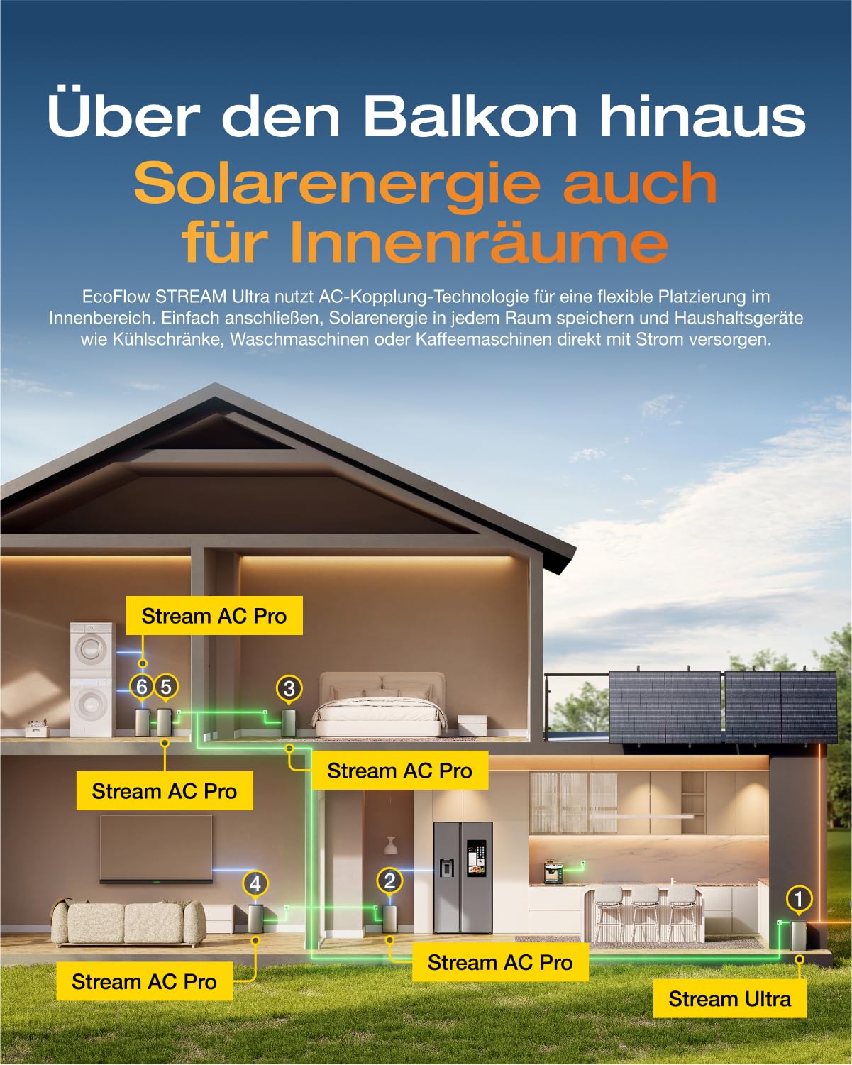 EcoFlow 2000W Balkonkraftwerk mit STREAM Ultra