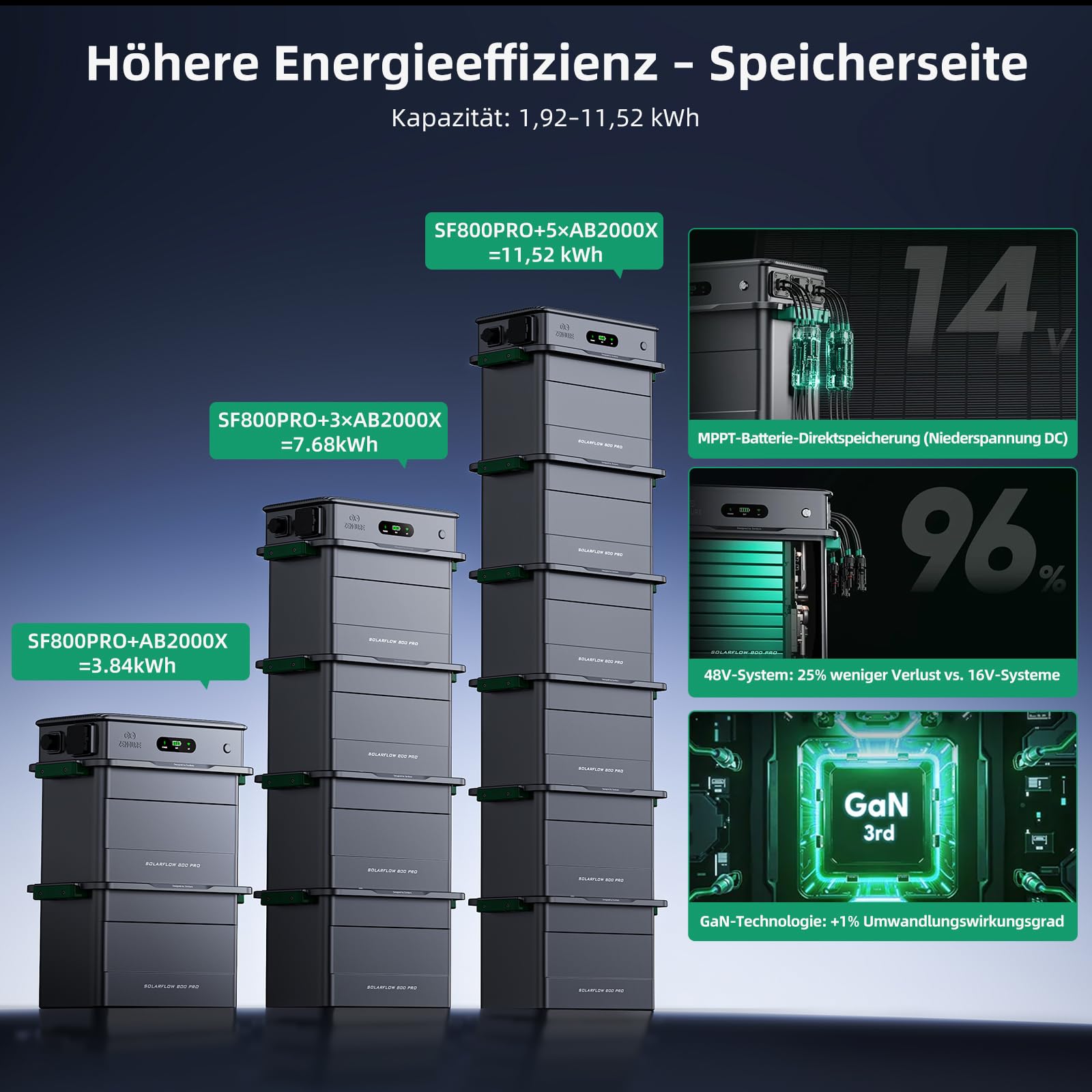 Zendure SolarFlow 800 Pro und AB2000X Erweiterungsakku