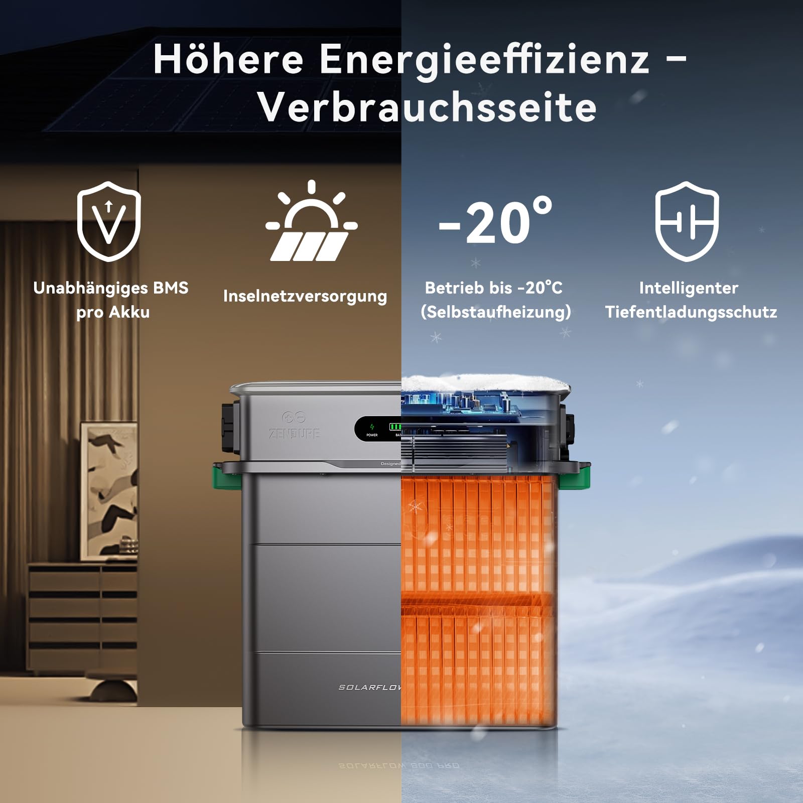 Zendure SolarFlow 800 Pro und AB2000X Erweiterungsakku