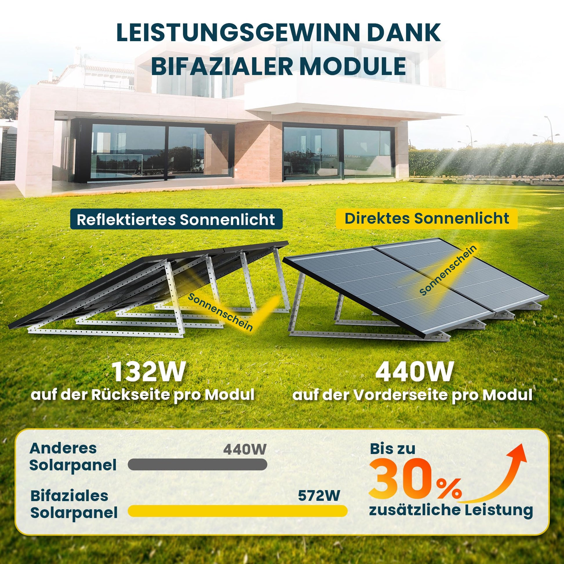 ALLDREI All-in-One-Balkonkraftwerk mit Anker Solarbank 2 E1600 PRO System