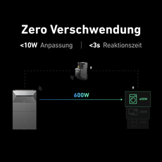 ALLDREI Speicher Anker Solix Solarbank 2 E1600 AC with energy efficiency features and real-time response.