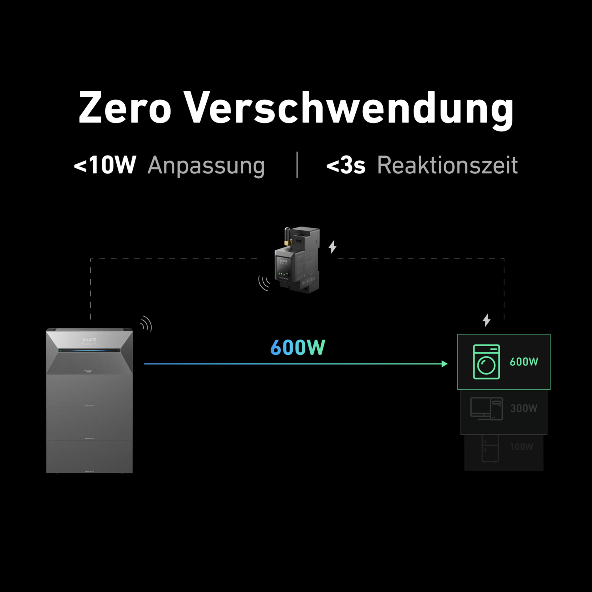 ALLDREI Speicher Anker Solix Solarbank 2 E1600 AC, kostenloser smarter Zähler inklusive