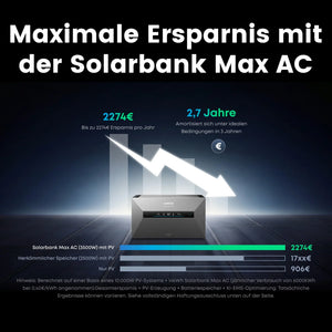 Anker SOLIX Solarbank Max AC mit Einsparungen von bis zu 2274€ pro Jahr und Amortisation in 2,7 Jahren