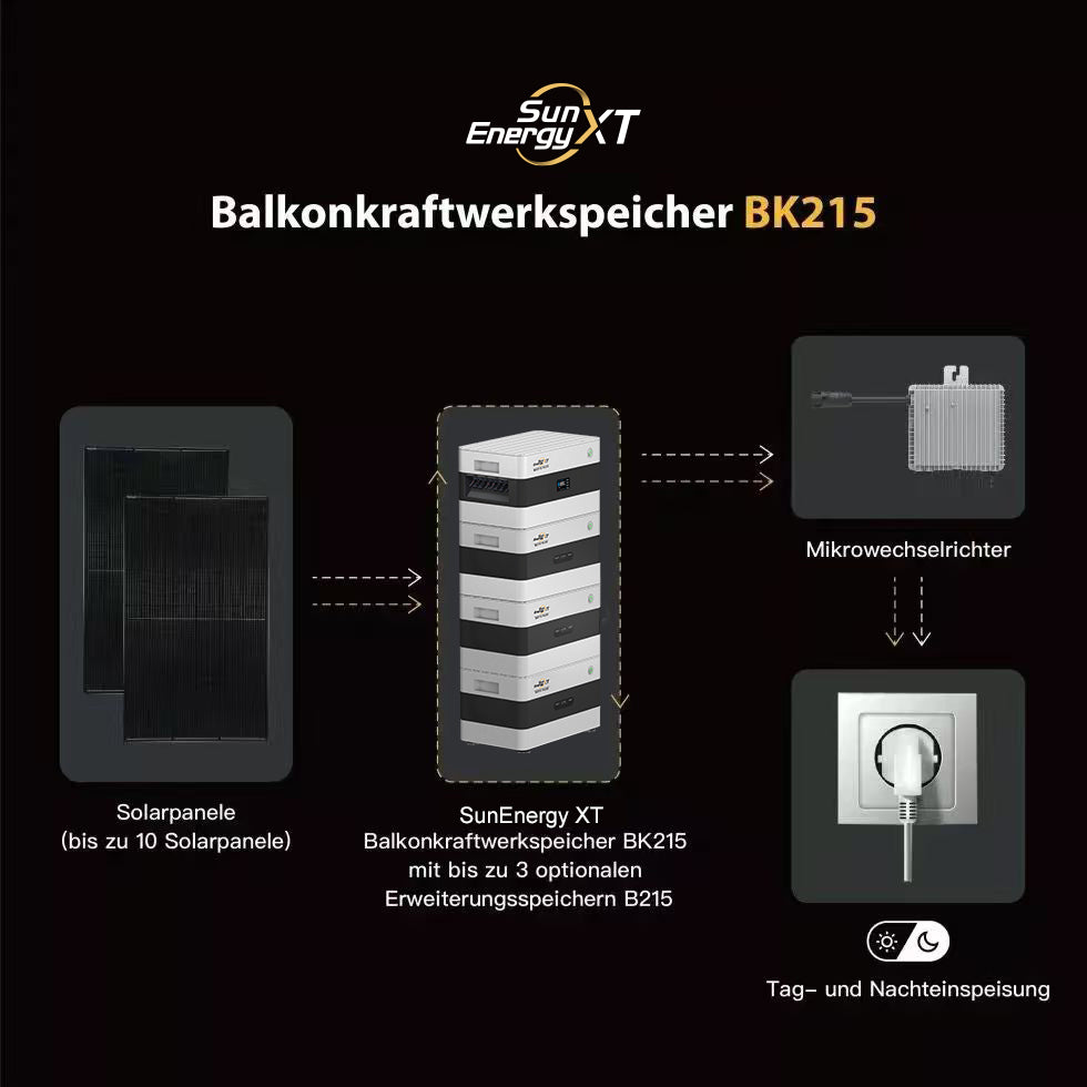 ALLDREI Zusatz Speicher für Balkonkraftwerk SunEnergy XT B215 2150 Wh