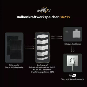 ALLDREI Zusatz Speicher für Balkonkraftwerk SunEnergy XT B215 2150 Wh