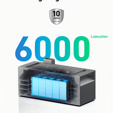 Anker SOLIX BP1600 Erweiterungsakku mit langlebiger Power für 6000 Ladezyklen und 10 Jahre Garantie.