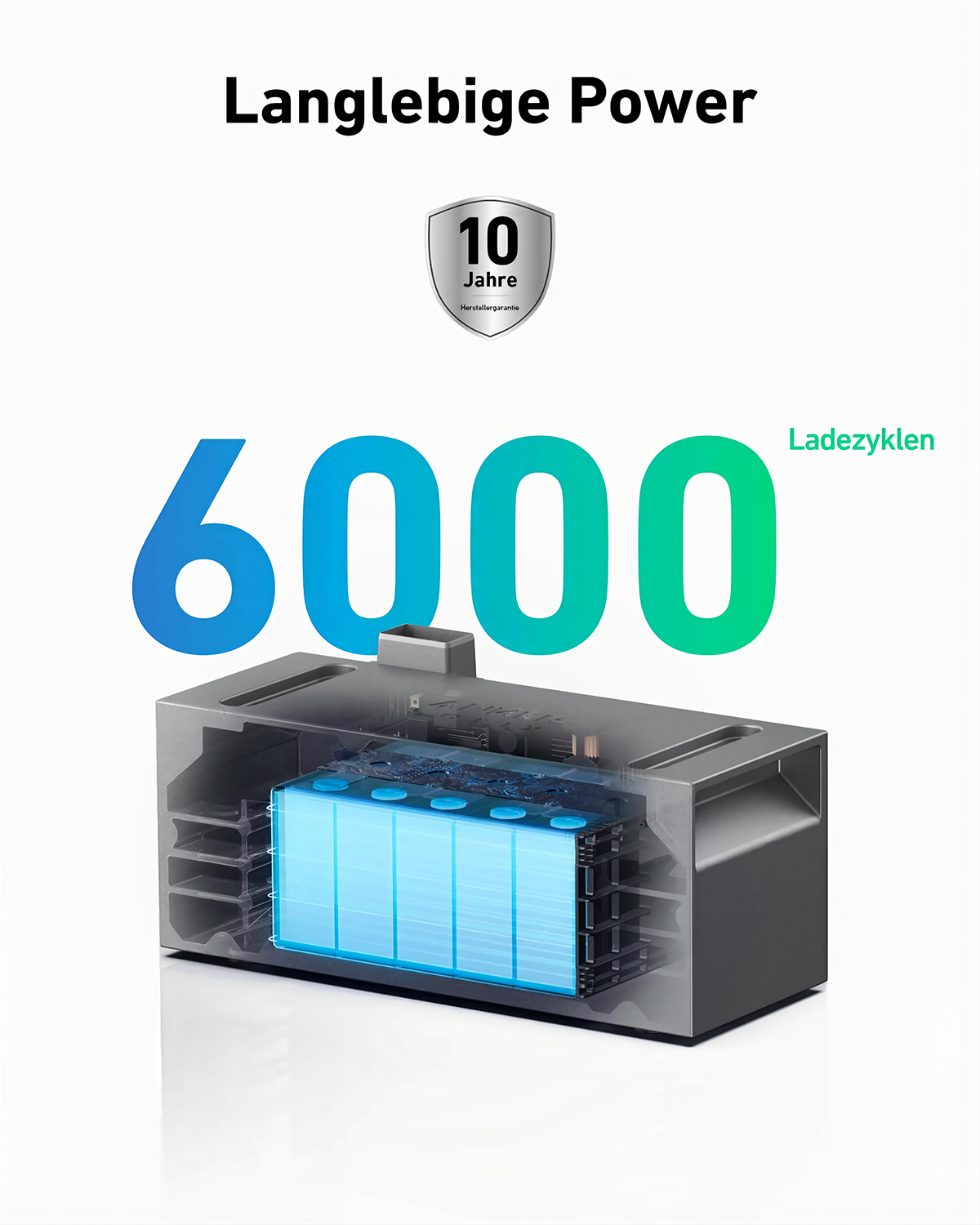 Anker SOLIX BP1600 Erweiterungsakku mit langlebiger Power für 6000 Ladezyklen und 10 Jahre Garantie.