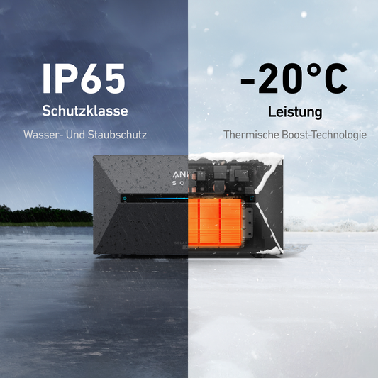 ALLDREl All-in-One Balkonkraftwerk mit Anker Solix Solarbank 2 E1600 AC System IP65 Schutzklasse Leistung -20°C
