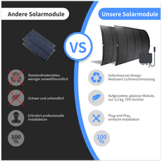 Vergleich von ALLDREI Solarmodulen mit anderen Modulen: Vorteile, Design und einfache Installation.