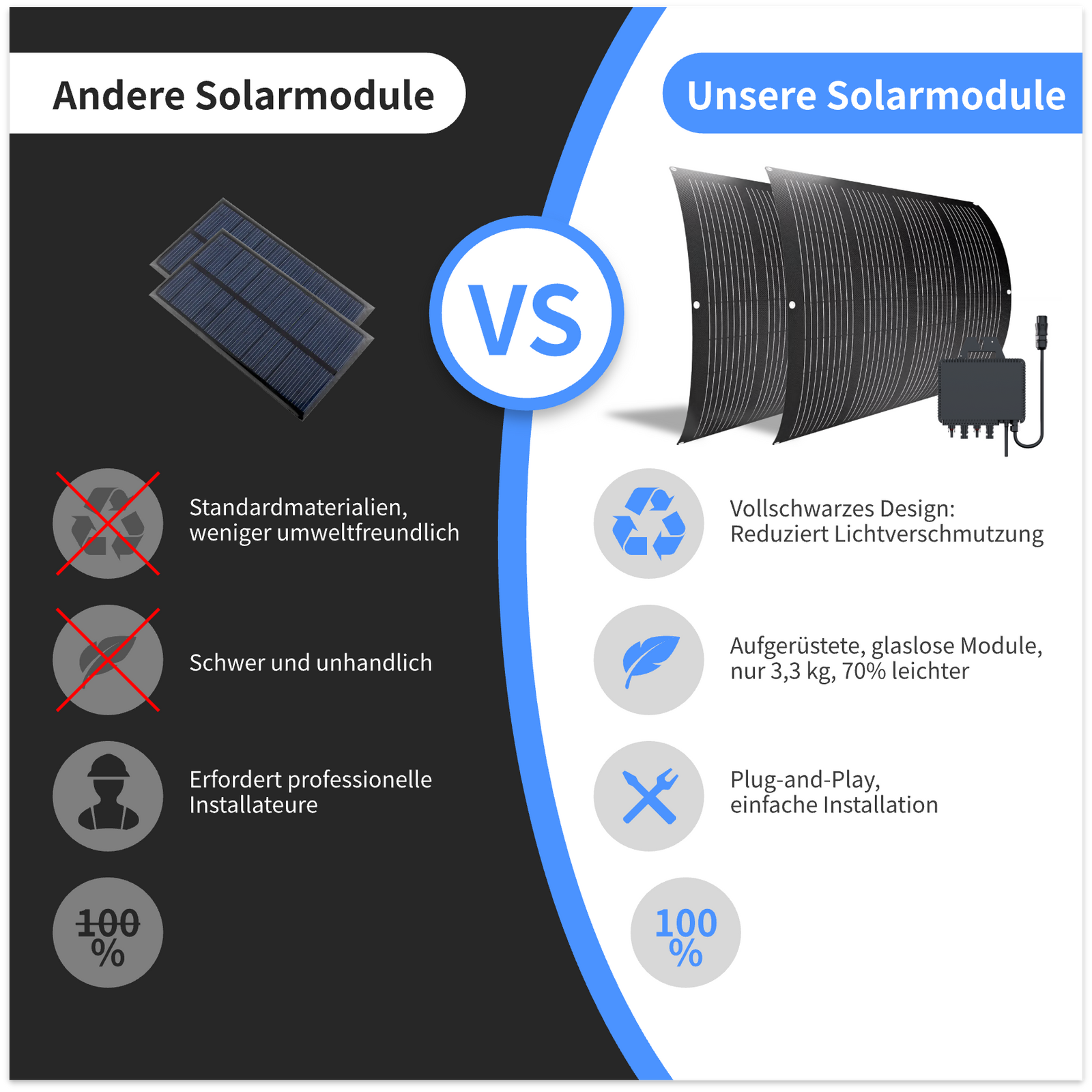 ALLDREI 800W Balkonkraftwerk Set - 4 x 200 W Flexible Module - WLAN-Wechselrichter with components and smartphone control.