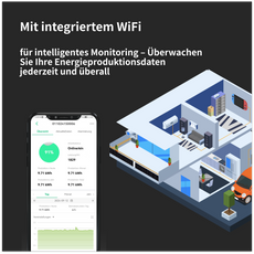 ALLDREl 800W Flexible Solarpanels mit Anker Solix Solarbank 2 E1600 AC System mit integriertem WiFi für Monitoring.