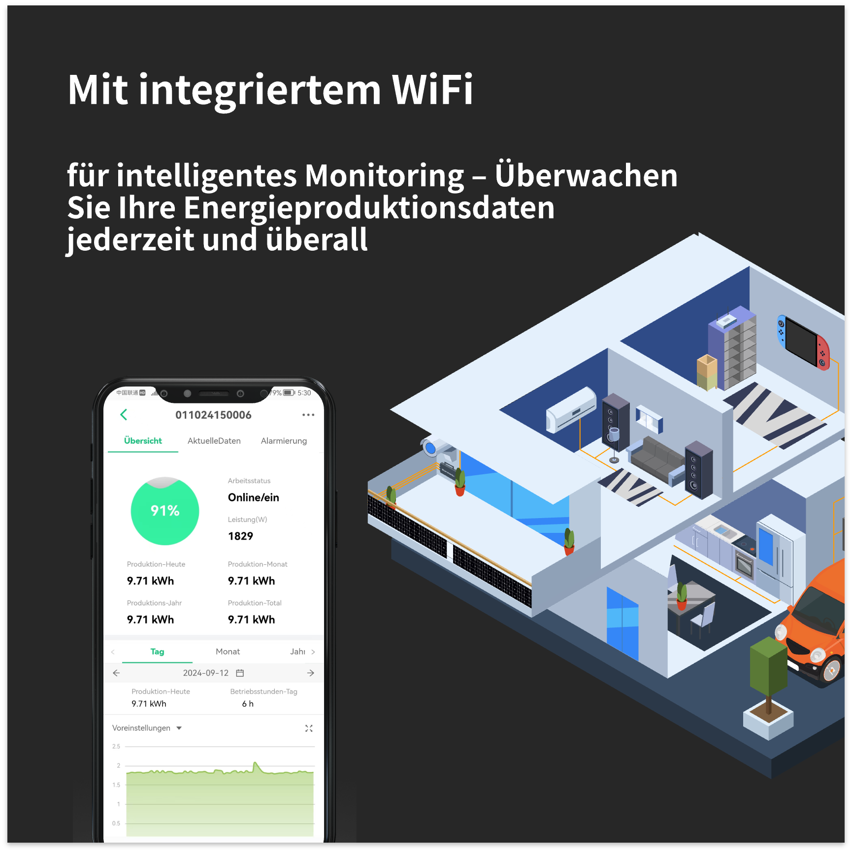 ALLDREI 800W Balkonkraftwerk Set - 4 x 200 W Flexible Module - WLAN-Wechselrichter