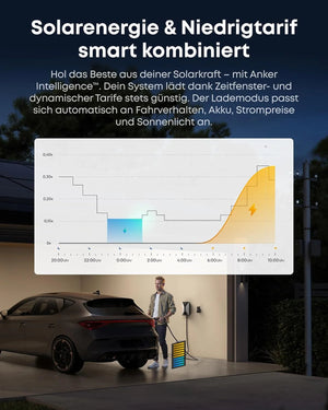 Anker SOLIX V1 Smart Wallbox für E-Autos mit Solarenergie und Niedrigtarif intelligent kombiniert