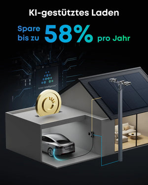 Anker SOLIX V1 Smart Wallbox für E-Autos – KI-gesteuertes Laden spart bis zu 58% pro Jahr.
