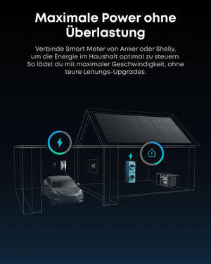 Maximale Power ohne Überlastung mit Anker SOLIX V1 Smart Wallbox für E-Autos im Haushalt.