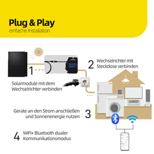 ALLDREI Komplettset Balkonkraftwerk mit 2x415W Bifazialer Glas-Glas Solarmodule, AP systems Wechselrichter EZ1-M, 5m Kabel