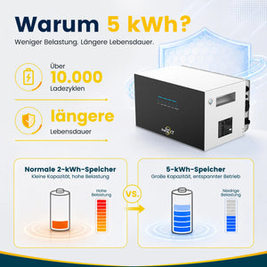 SunEnergyXT 500 PRO All In One Balkonkraftwerk speicher 5kWh