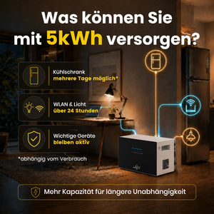 SunEnergyXT 500 PRO All In One Balkonkraftwerk speicher 5kWh