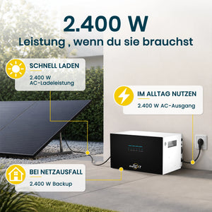 SunEnergyXT 500 PRO AC Core 5kWh AC-Stromspeicher 2400W